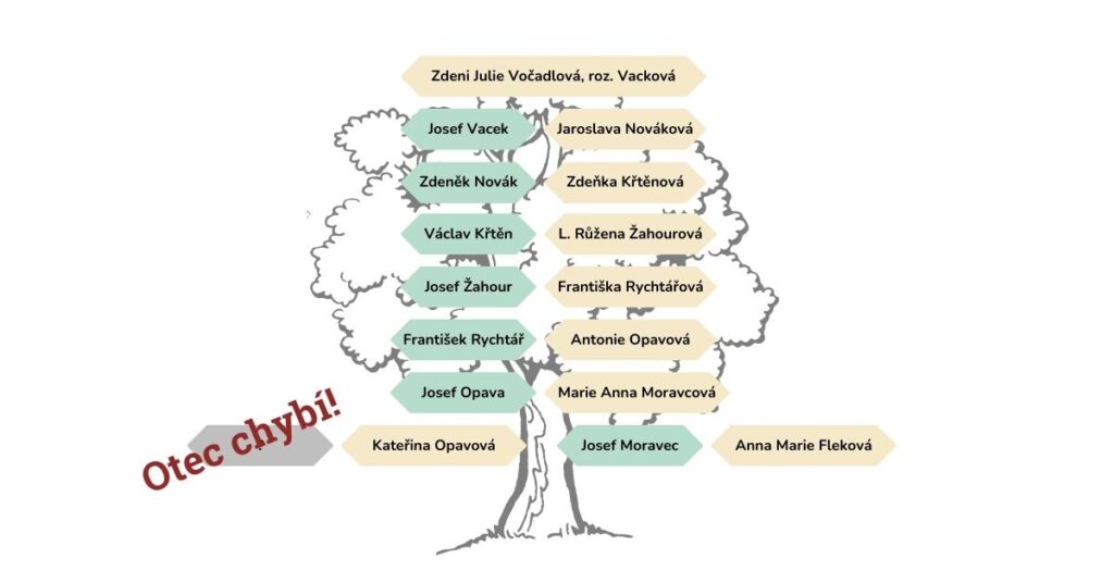 nemanželské dítě